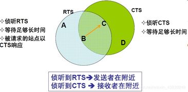 無線網(wǎng)絡技術復習筆記 無線局域網(wǎng)技術