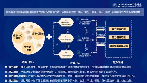 算力網(wǎng)絡2021 算力奔騰，合則勢張