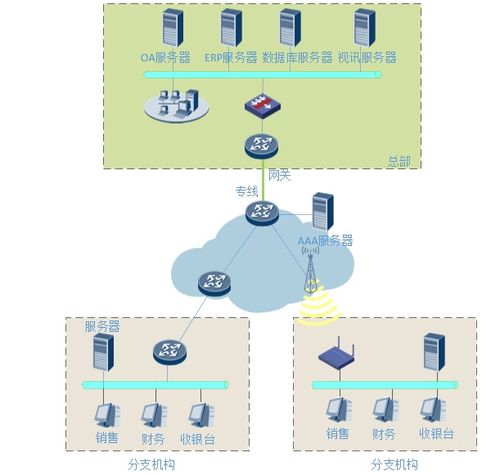 商業(yè)虛擬專用網(wǎng)絡技術中的通信技術開發(fā)