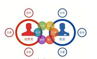 打通連接末梢 北京一里網(wǎng)絡(luò)科技如何以通信技術(shù)實現(xiàn)互聯(lián)網(wǎng)線下的“最后一公里”