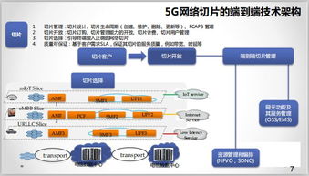 5G特色技術(shù)之網(wǎng)絡(luò)切片技術(shù) 開啟定制化通信新時代