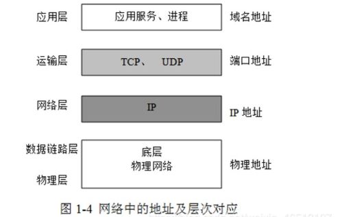 計算機網(wǎng)絡技術基礎知識 連接世界的紐帶
