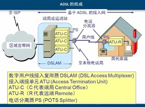 寬帶接入技術 從DSL到全光網(wǎng)絡的發(fā)展與演進